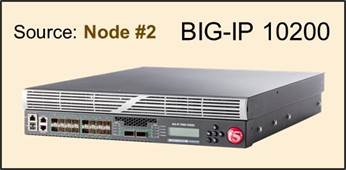 BIG-IP 10200