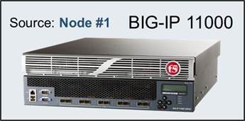 BIG-IP 11000