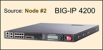 BIG-IP 4200