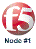 F5 Networks