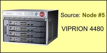 VIPRION 4480