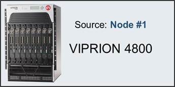 VIPRION 4800